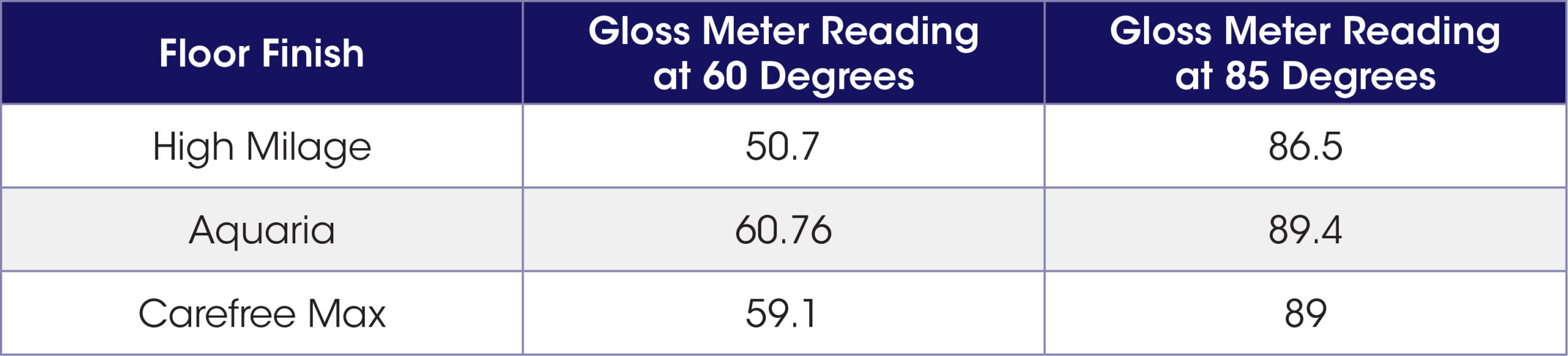 gloss_chart