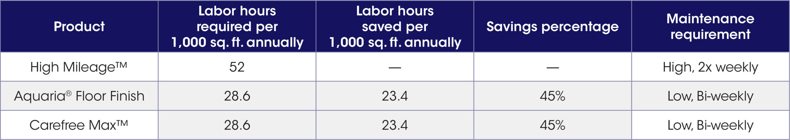 labor_saving_chart
